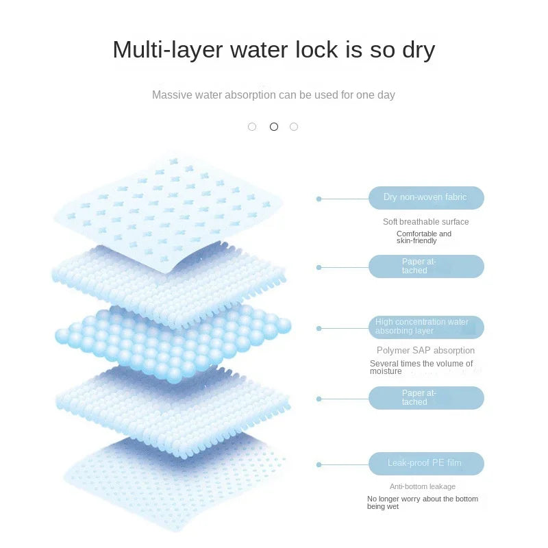 100/50/40/20PCS Absorbent Dogs Disposable Puppy Training Pee Pads Quick Dry Surface Mat Clean Cushion Dog Supplies