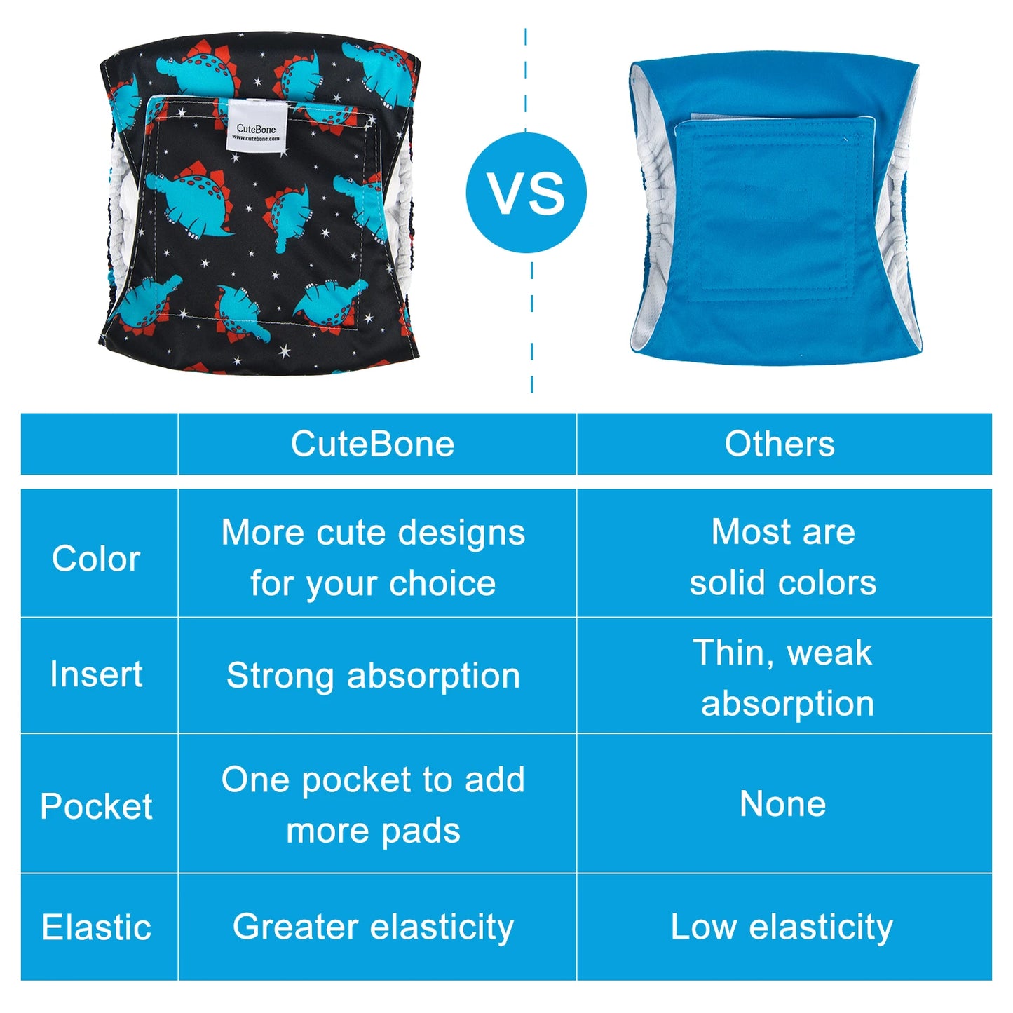 Washable Male Dog Diapers – Reusable Belly Bands with Leak-Proof Absorbent Pads for Puppies & Incontinent Dogs (Pack of 3) Ditzy Petunia