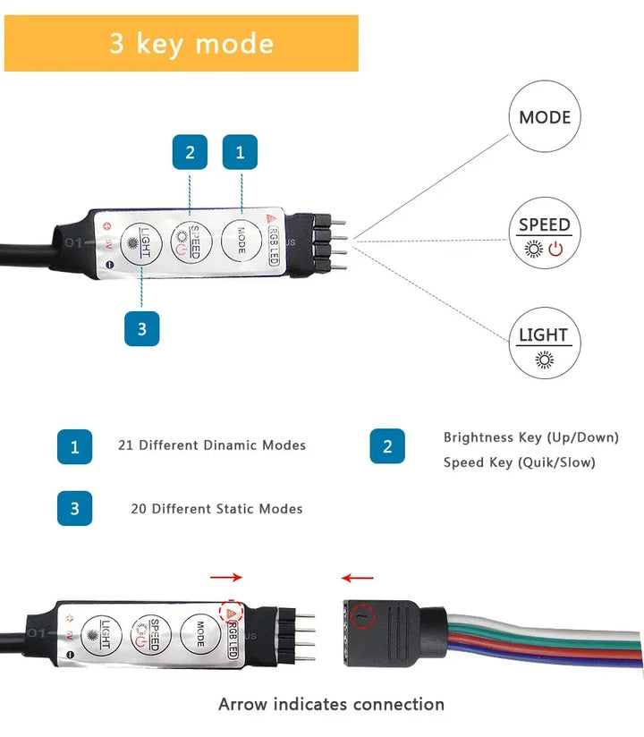 1-30M USB LED Strip Lights with APP Control | 5050 RGB Color Changing Flexible LED Light for Room Decor, TV Backlight, and Diode Lamp Tape Ditzy Petunia